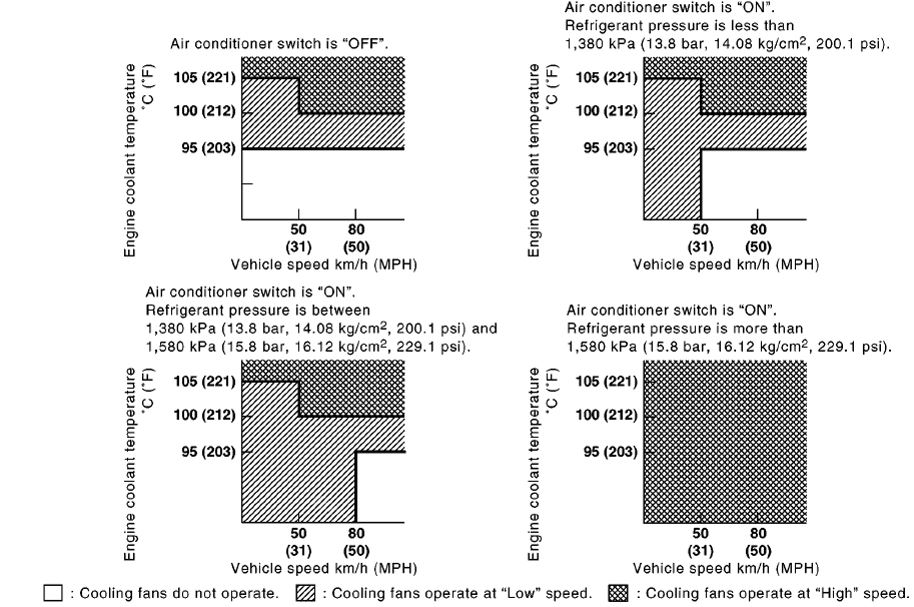 fan speed logic - example.JPG